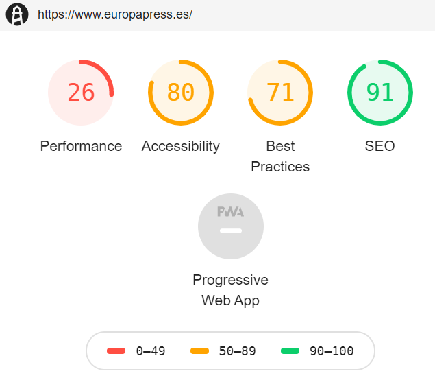 NoSoloDatos resultados de rendimiento de Google Lighthouse 5.2.0