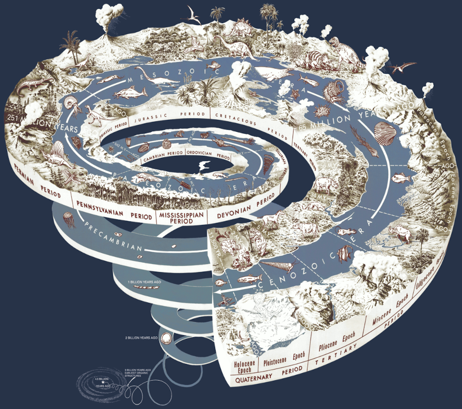 [Geological time spiral](https://commons.wikimedia.org/wiki/File:Geological_time_spiral.png)